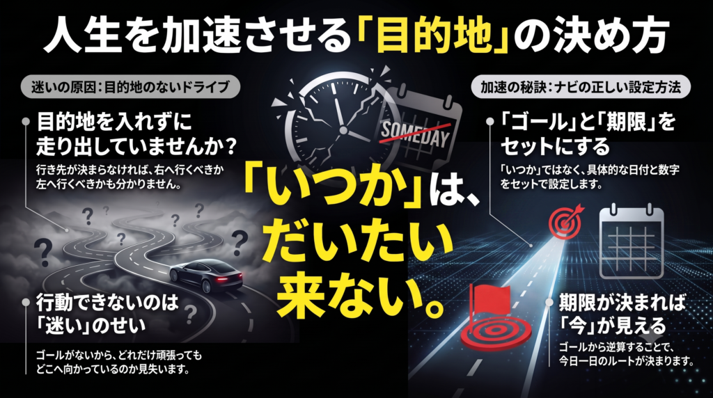 人生は「目的地」が決まると一気に加速する