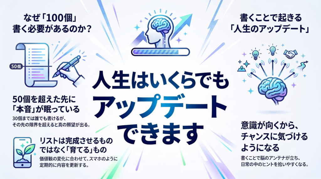 人生を変えた「100のやりたいことリスト」の作り方